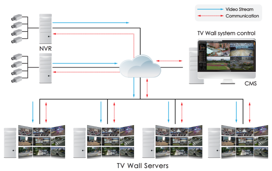 tv-wall-solution-diagram_556x400.png
